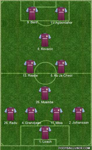 Aston Villa Formation 2017