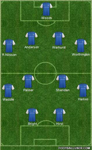 Sheffield Wednesday Formation 2017