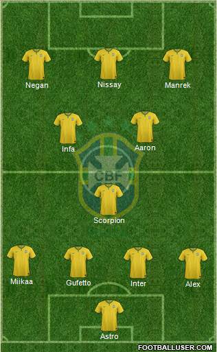 Brazil Formation 2017