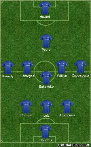 Chelsea Formation 2017