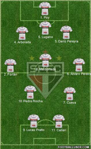 São Paulo FC Formation 2017