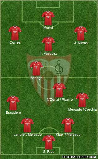 Sevilla F.C., S.A.D. Formation 2017