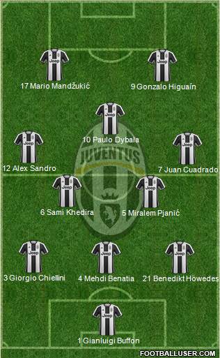 Juventus Formation 2017