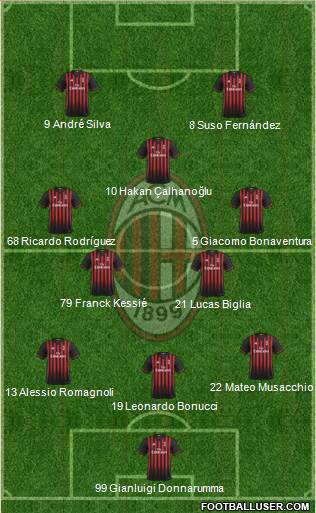 A.C. Milan Formation 2017
