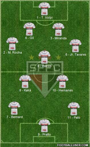 São Paulo FC Formation 2017