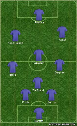 Fifa Team Formation 2017