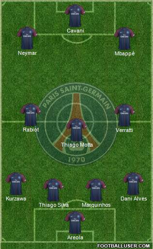 Paris Saint-Germain Formation 2017