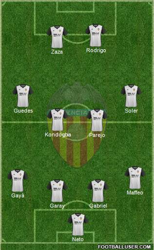 Valencia C.F., S.A.D. Formation 2017