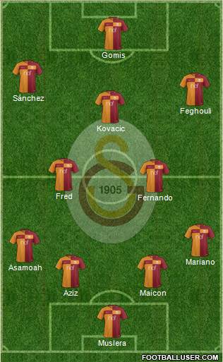 Galatasaray SK Formation 2017