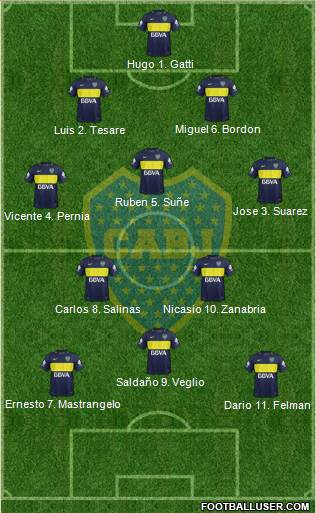 Boca Juniors Formation 2017