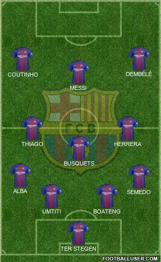 F.C. Barcelona Formation 2017