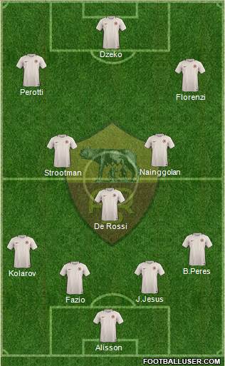 AS Roma Formation 2017