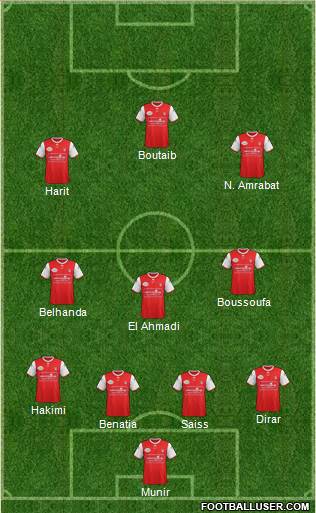 FUS Rabat Formation 2017