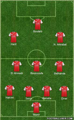 FUS Rabat Formation 2017