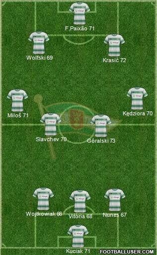 Lechia Gdansk Formation 2017