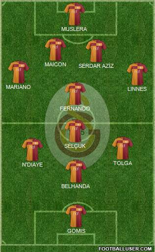 Galatasaray SK Formation 2017