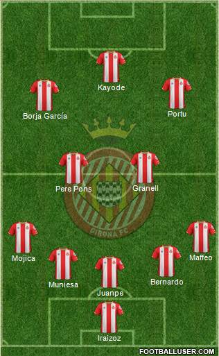 F.C. Girona Formation 2017