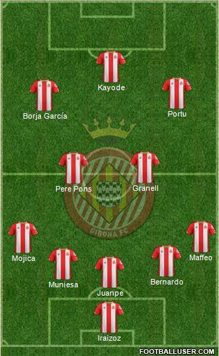 F.C. Girona