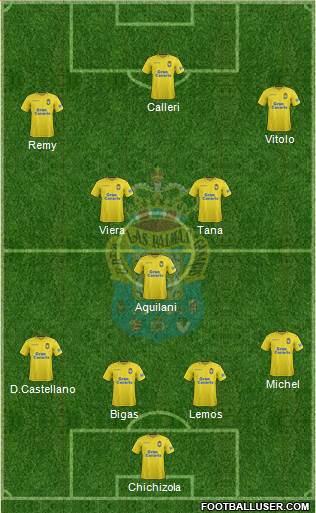 U.D. Las Palmas S.A.D. 4-1-3-2 football formation