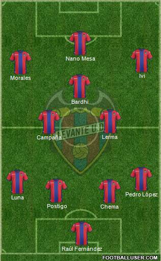 Levante U.D., S.A.D. 3-5-2 football formation