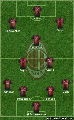 A.C. Milan Formation 2017