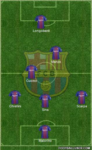 F.C. Barcelona Formation 2017