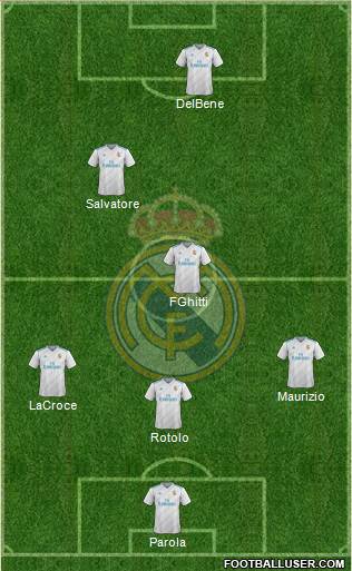 Real Madrid C.F. Formation 2017