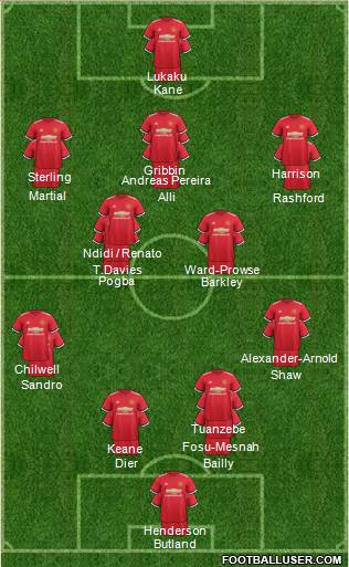 Manchester United Formation 2017
