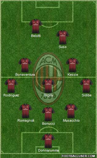 A.C. Milan Formation 2017