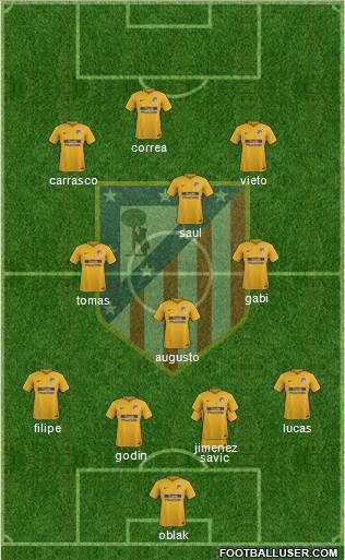C. Atlético Madrid S.A.D. Formation 2017