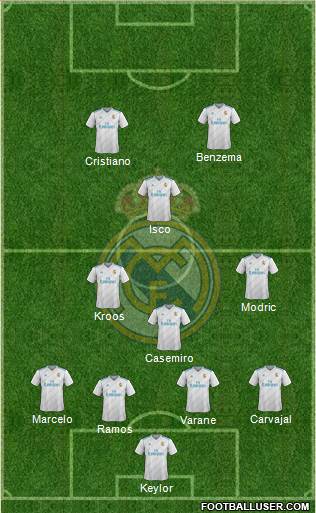 Real Madrid C.F. Formation 2017