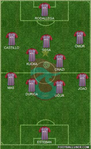 Trabzonspor Formation 2017