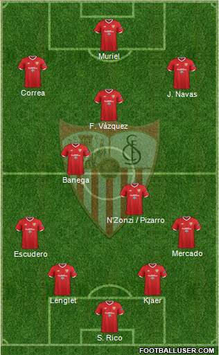 Sevilla F.C., S.A.D. Formation 2017