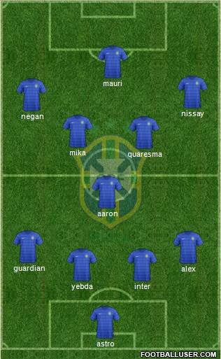 Brazil Formation 2017
