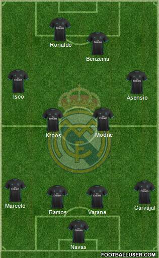 Real Madrid C.F. Formation 2017