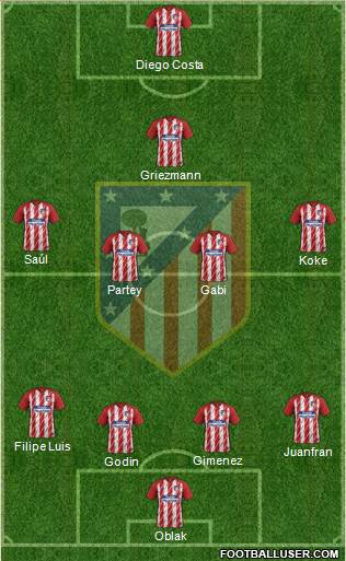 C. Atlético Madrid S.A.D. Formation 2017