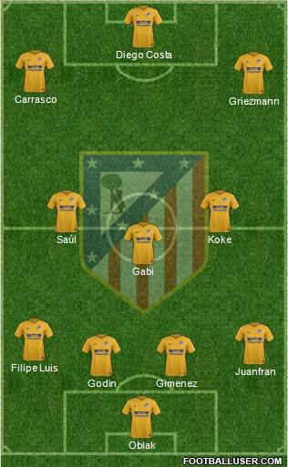 C. Atlético Madrid S.A.D. Formation 2017