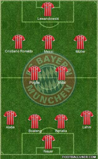 FC Bayern München Formation 2017