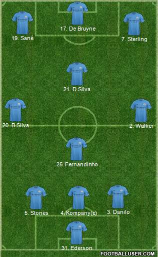 Manchester City Formation 2017