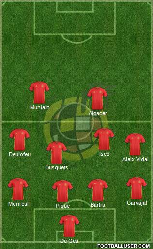 Spain Formation 2017