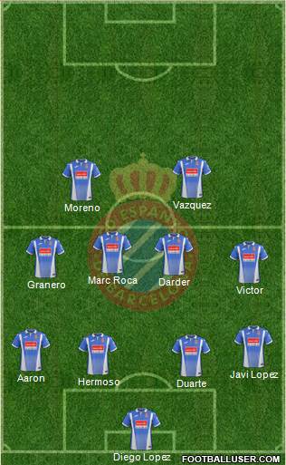 R.C.D. Espanyol de Barcelona S.A.D.