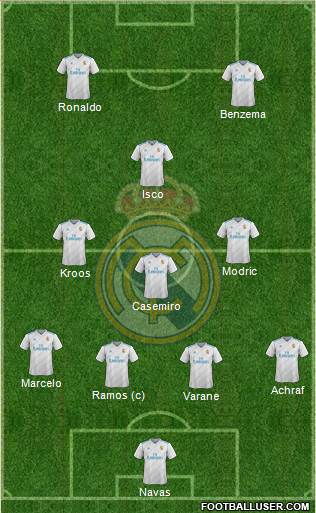 Real Madrid C.F. Formation 2017
