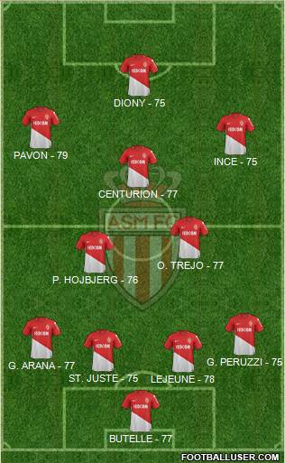 AS Monaco FC Formation 2017