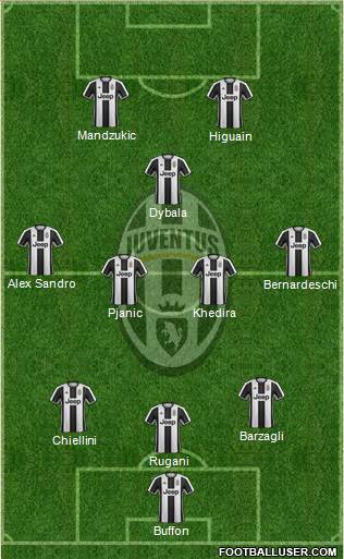 Juventus Formation 2017