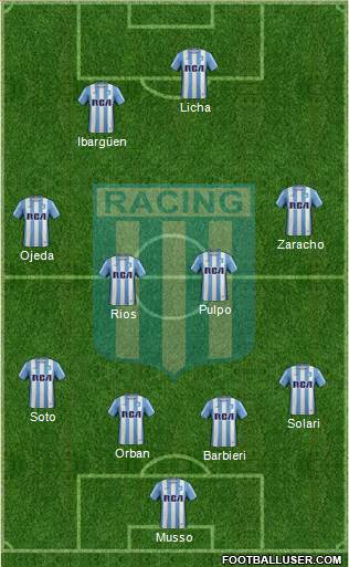Racing Club Formation 2017