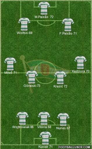 Lechia Gdansk Formation 2017