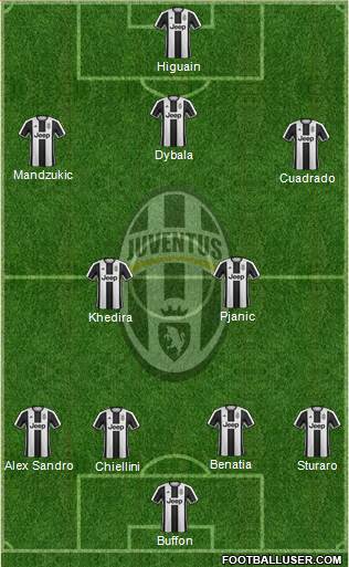 Juventus Formation 2017