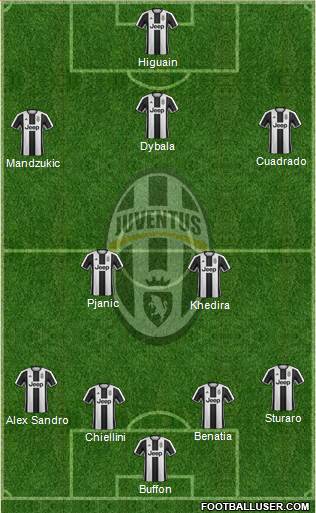 Juventus Formation 2017