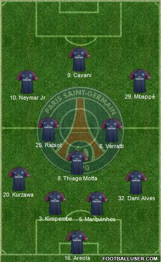 Paris Saint-Germain Formation 2017