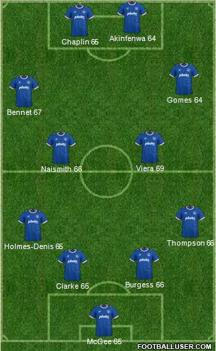 Portsmouth 4-2-2-2 football formation